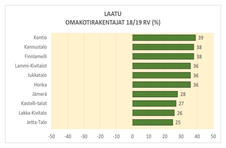 rts-laatu