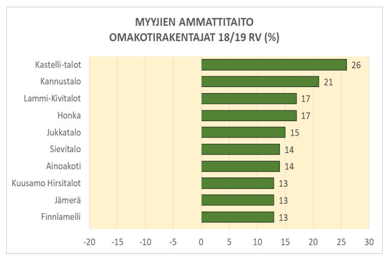 rts-myyjien-ammattitaito