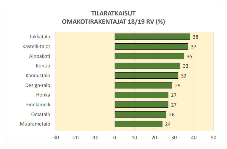 rts-tilaratkaisut