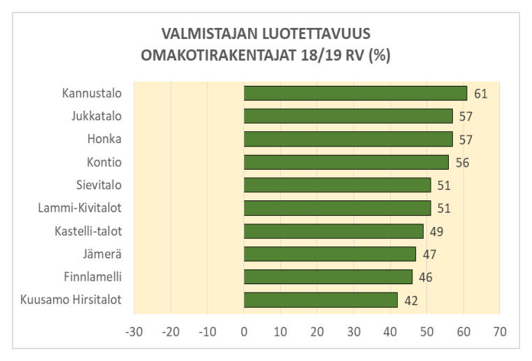 rts-valmistajan-luotettavuus